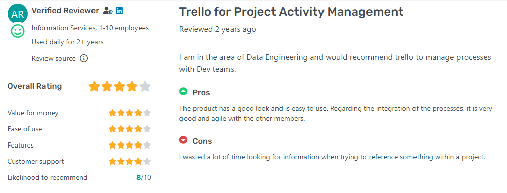 trello rating